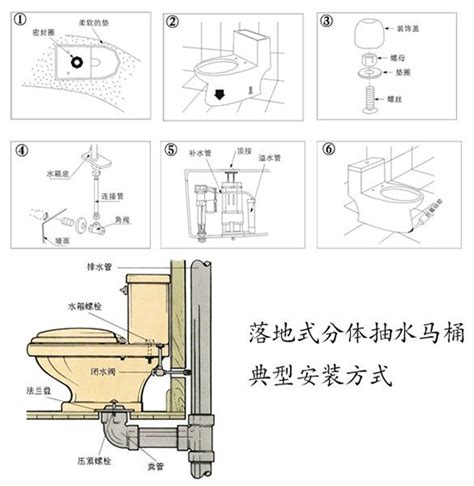 馬桶安裝圖